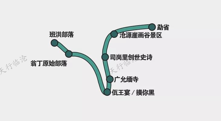 臨滄自駕游優秀線路推薦|神秘佤源探秘自駕旅游小環線
